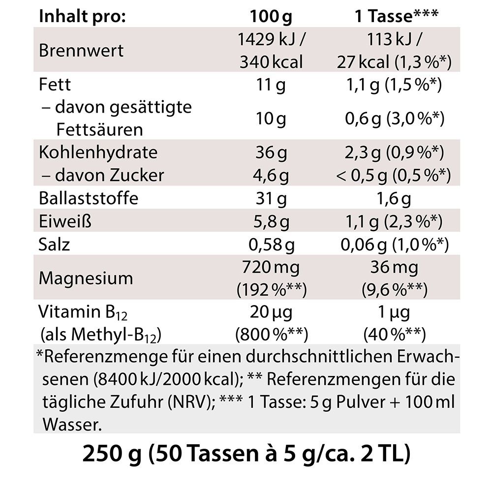 Nährwerttabelle mit Brennwert, Fett, Kohlenhydraten, Magnesium, Vitamin B12. Packungsgröße 250g.