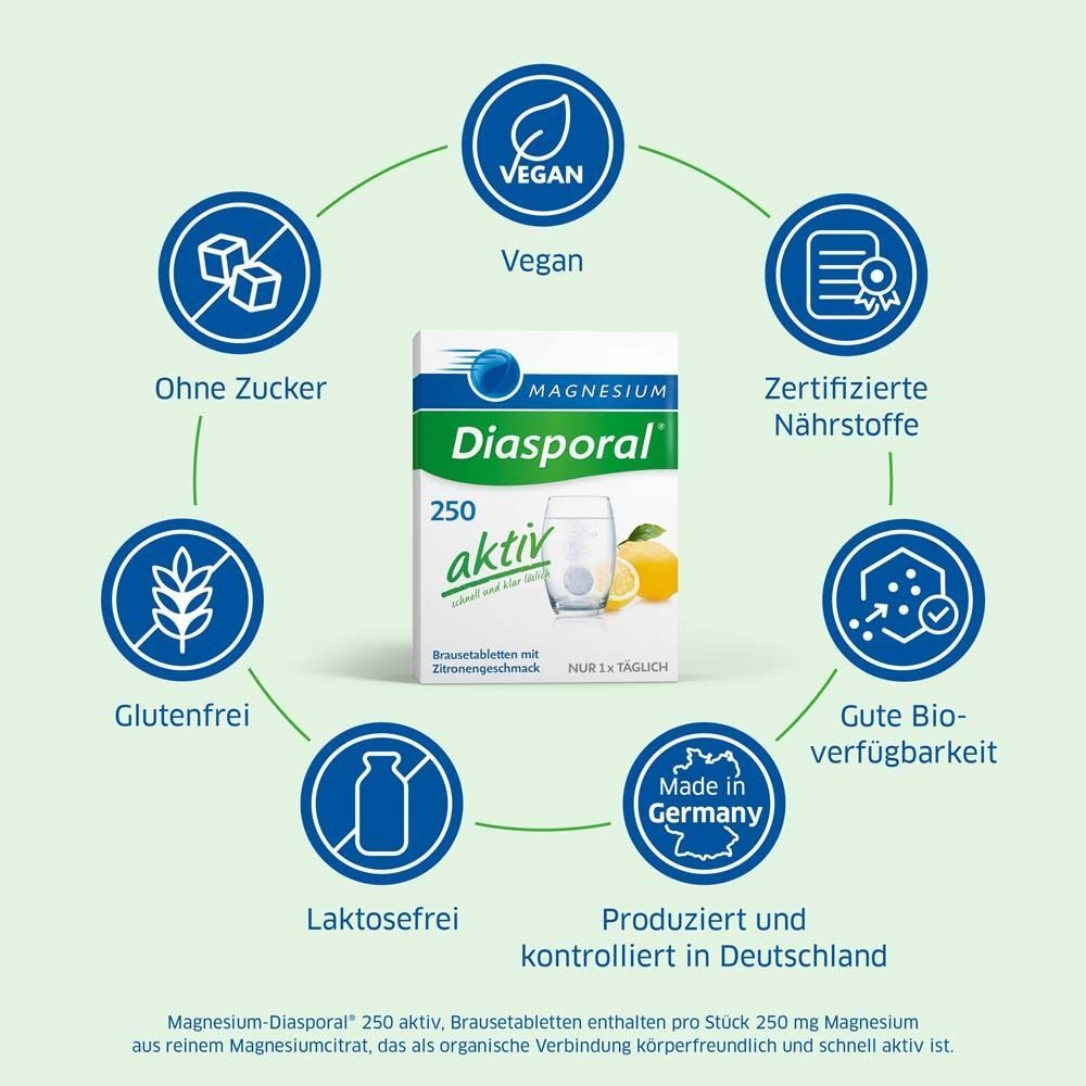 Magnesium-Diasporal® 250 aktiv
