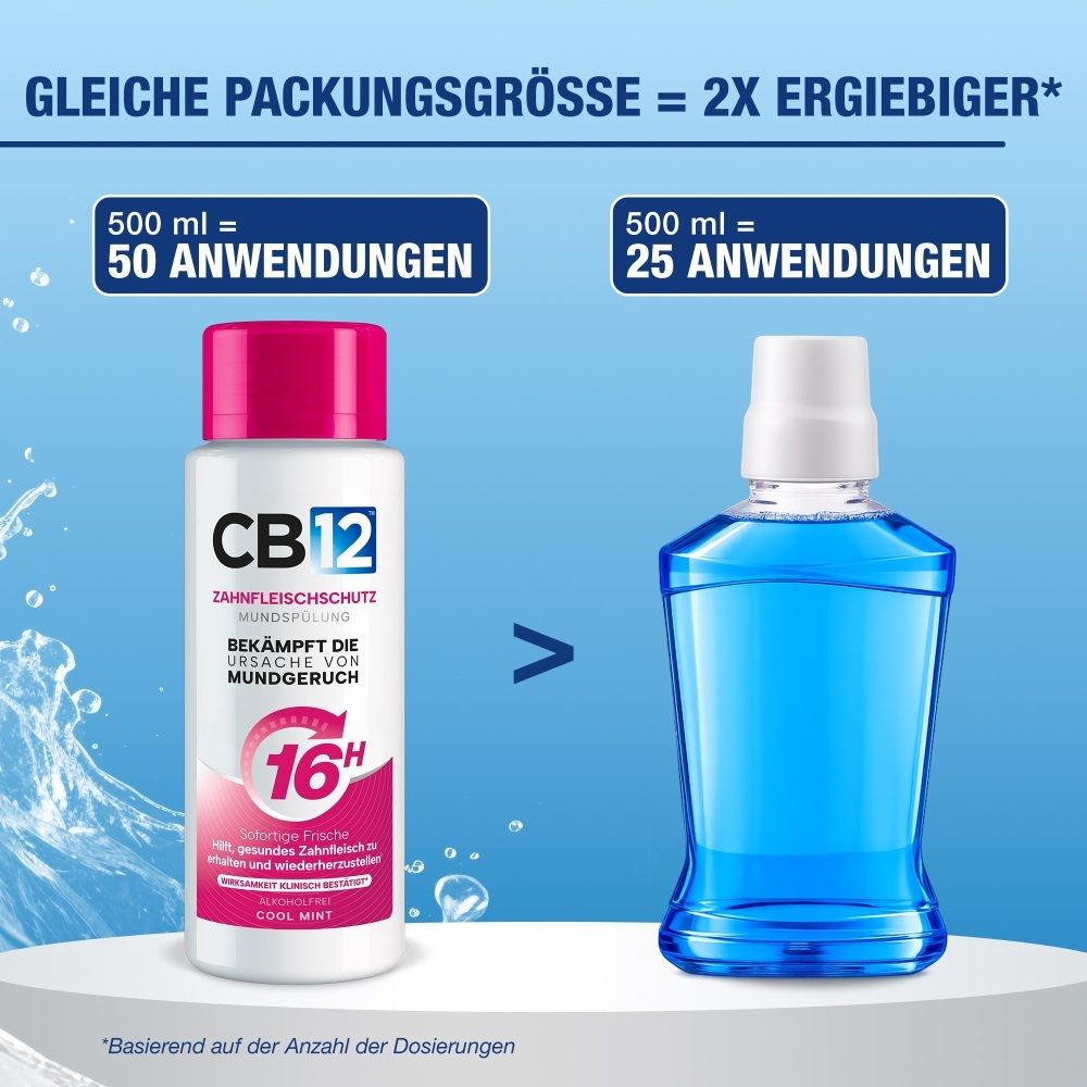 Gleiche Packungsgröße (500ml) von CB12 Mundspülung ist 2x ergiebiger als ein anderes Mundwasser.