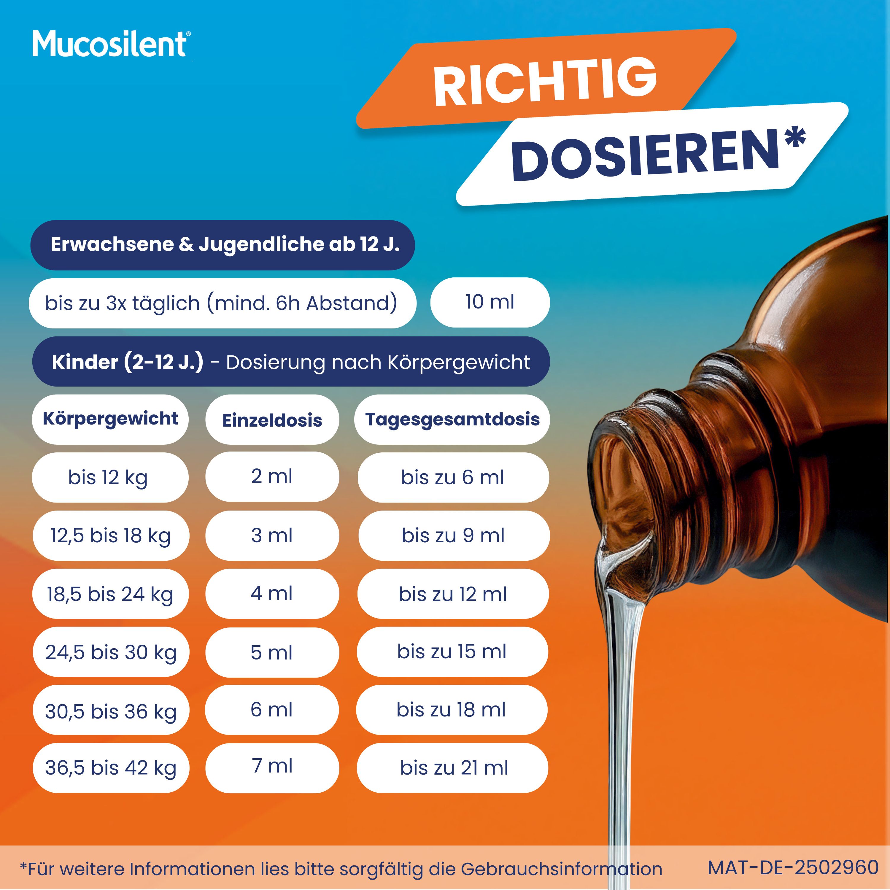 Dosierungstabelle für Mucosilent. Dosis für Erwachsene und Kinder nach Gewicht. Braune Flüssigkeit wird in ein Glas gegossen.