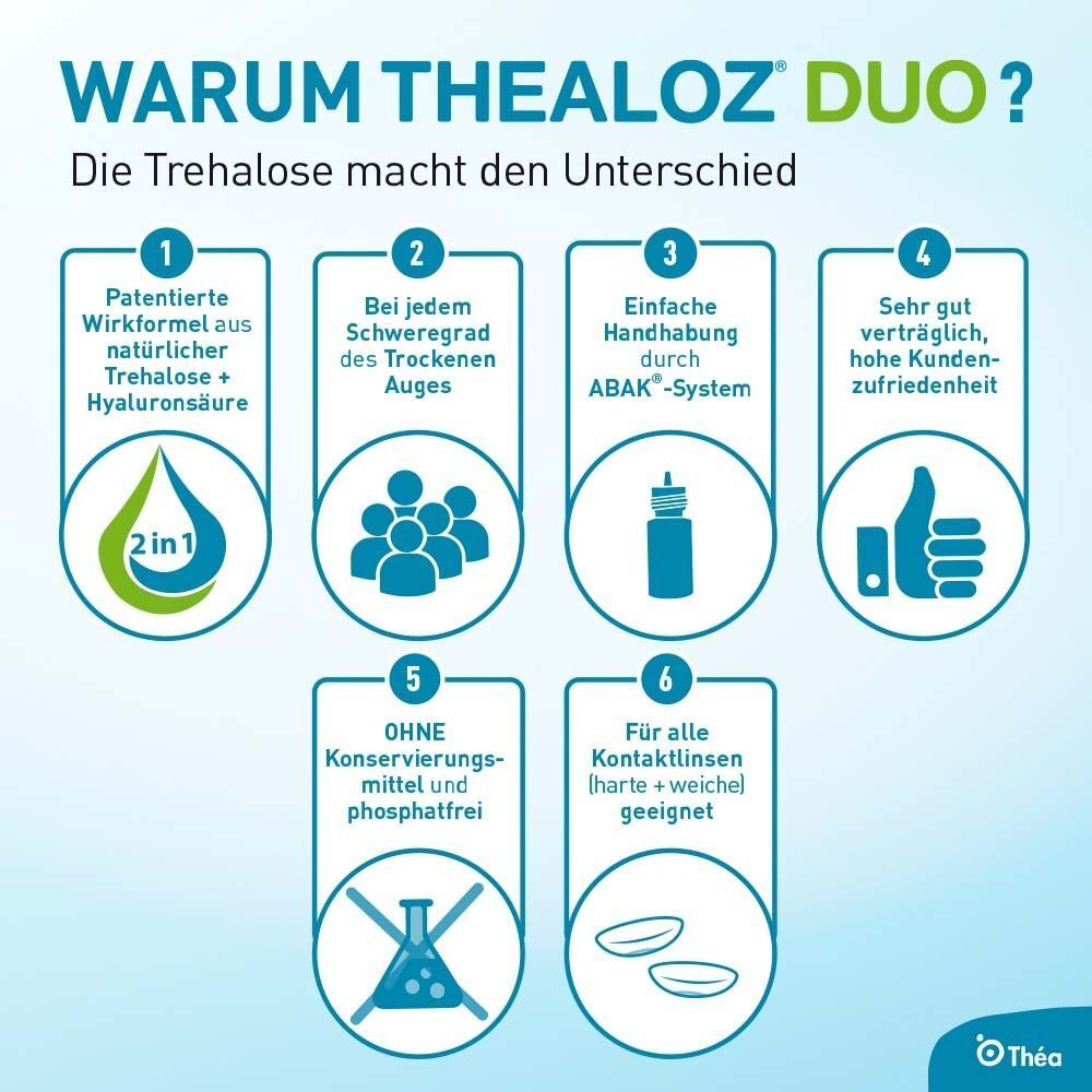 Infografik mit sechs Gründen für Thealoz Duo Augentropfen.