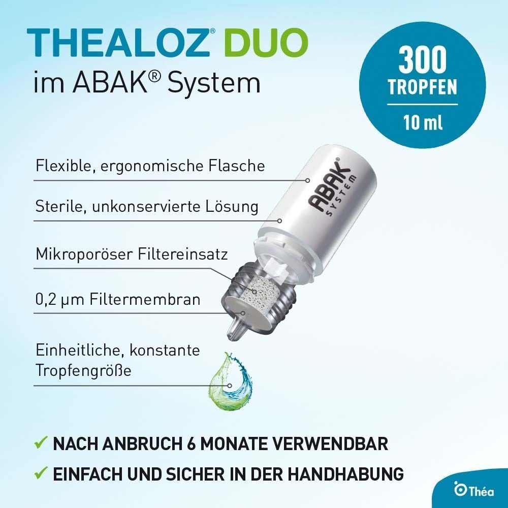 Detailansicht des ABAK® Systems für Thealoz Duo Augentropfen.