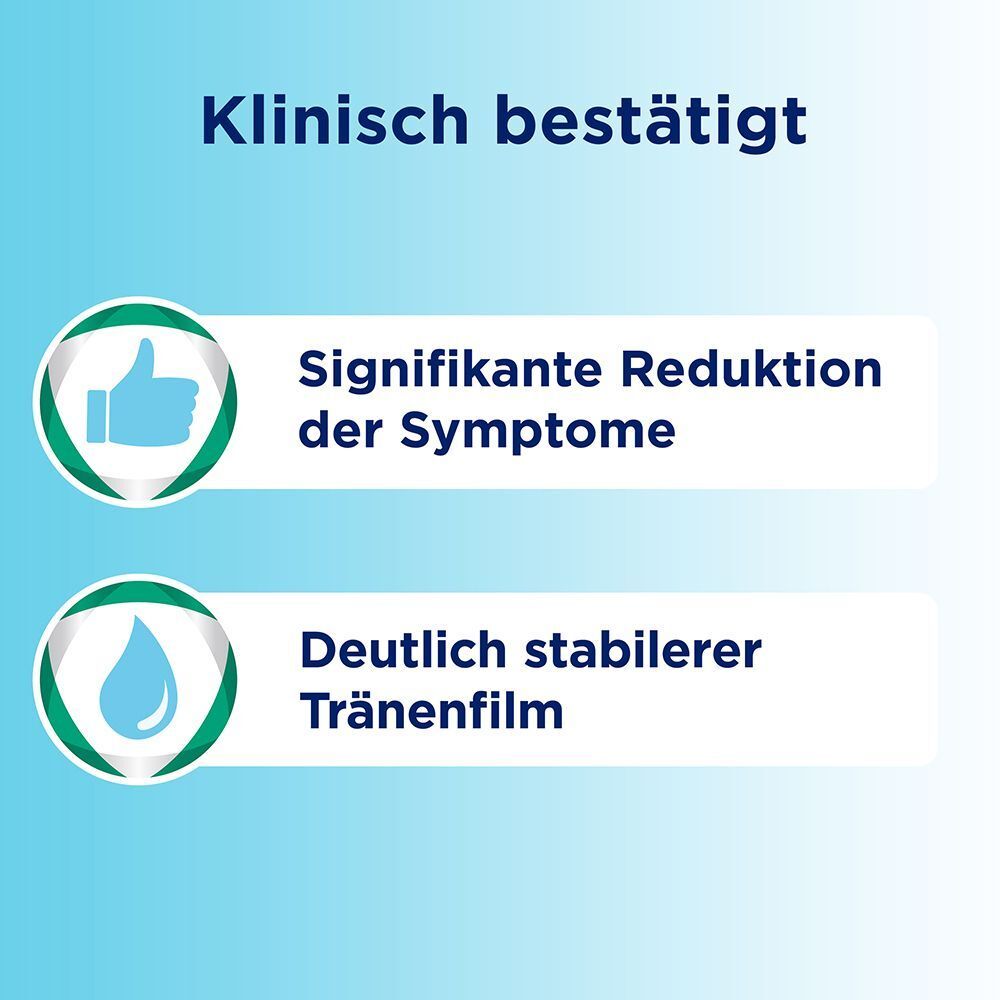 Klinisch bestätigt: Signifikante Symptomreduktion und stabilerer Tränenfilm.