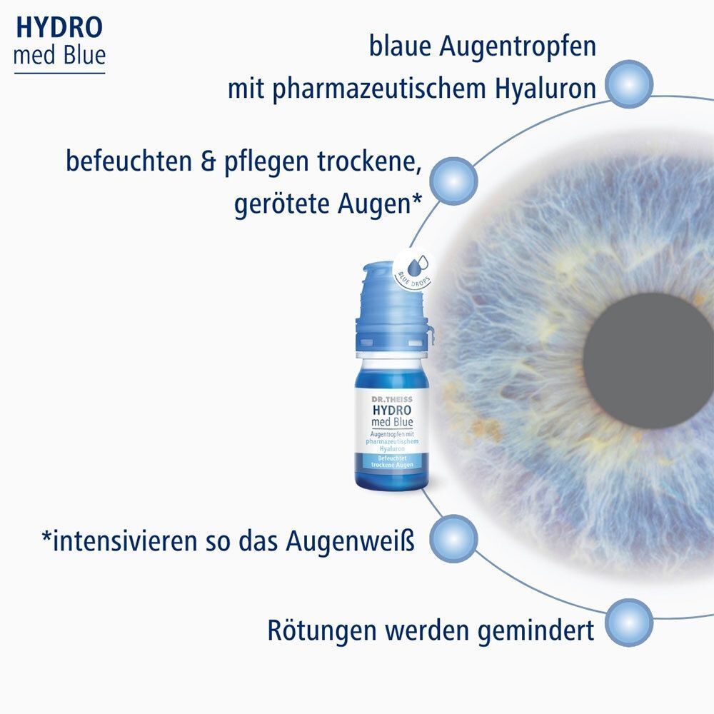 Schematische Darstellung eines Auges mit einem Fläschchen Dr. Theiss Hydro med Blue Augentropfen. Text erklärt Vorteile.