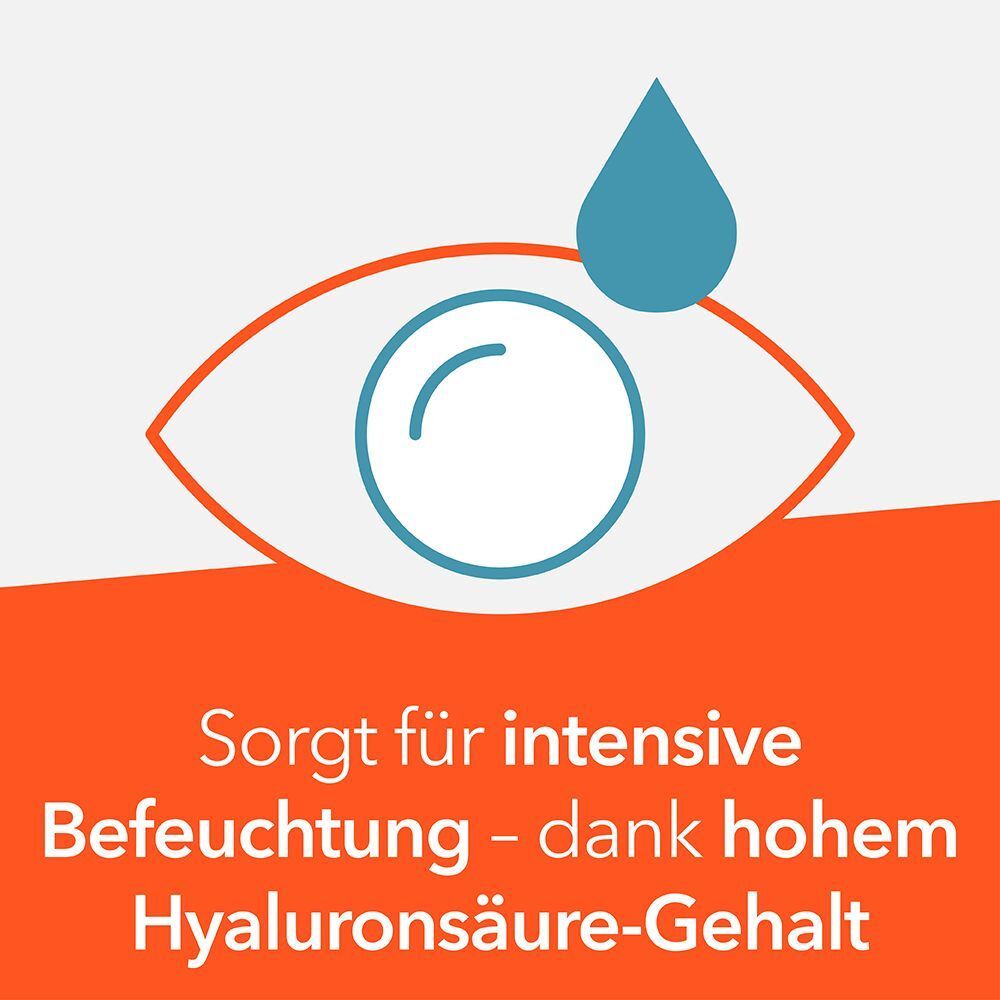 Symbol eines Auges mit einem Tropfen. Text: Sorgt für intensive Befeuchtung – dank hohem Hyaluronsäure-Gehalt.