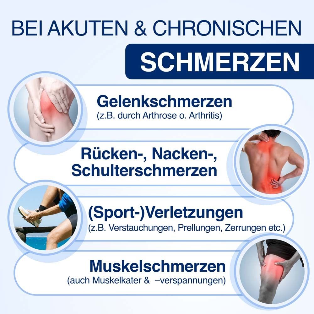 Illustrationen von Gelenk-, Rücken-, Nacken-, Schulter-, Sport- und Muskelschmerzen, die mit Schmerzpflastern behandelt werden.