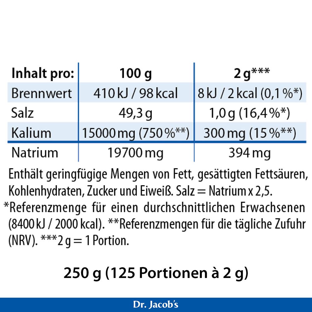 Nährwertangaben für Dr. Jacob's Blutdruck-Salz: 100g enthalten 49,3g Salz und 19700mg Natrium. 2g (1 Portion) enthalten 1g Salz und 394mg Natrium.