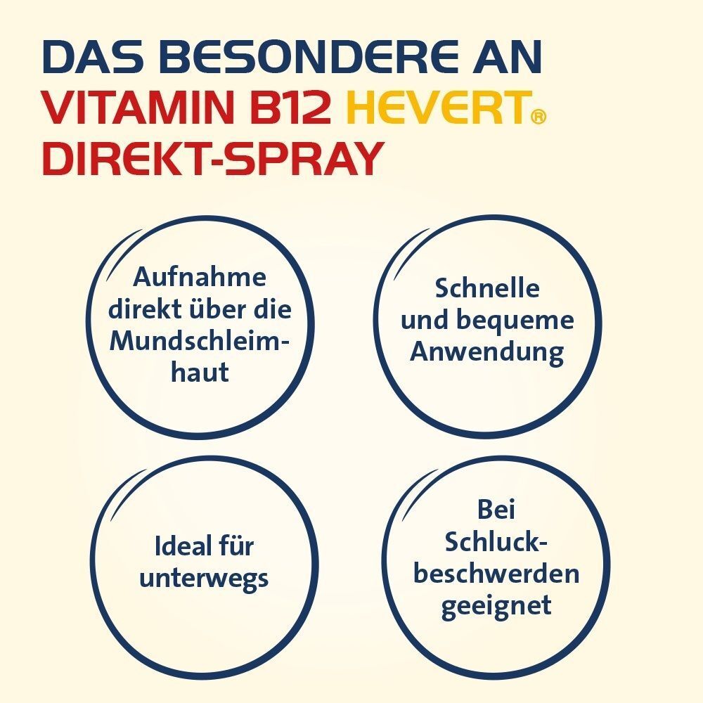 Vier Kreise mit Text zu Vorteilen des VITAMIN B12 HEVERT DIREKT-SPRAY.