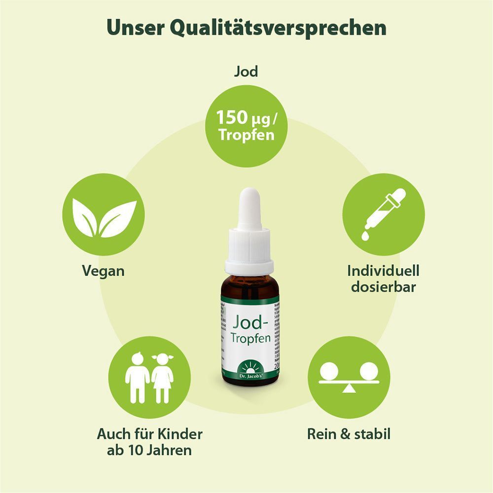 Flasche Jod-Tropfen im Zentrum, umgeben von Icons für 'Vegan', 'Auch für Kinder', 'Individuell dosierbar', 'Rein & stabil'.