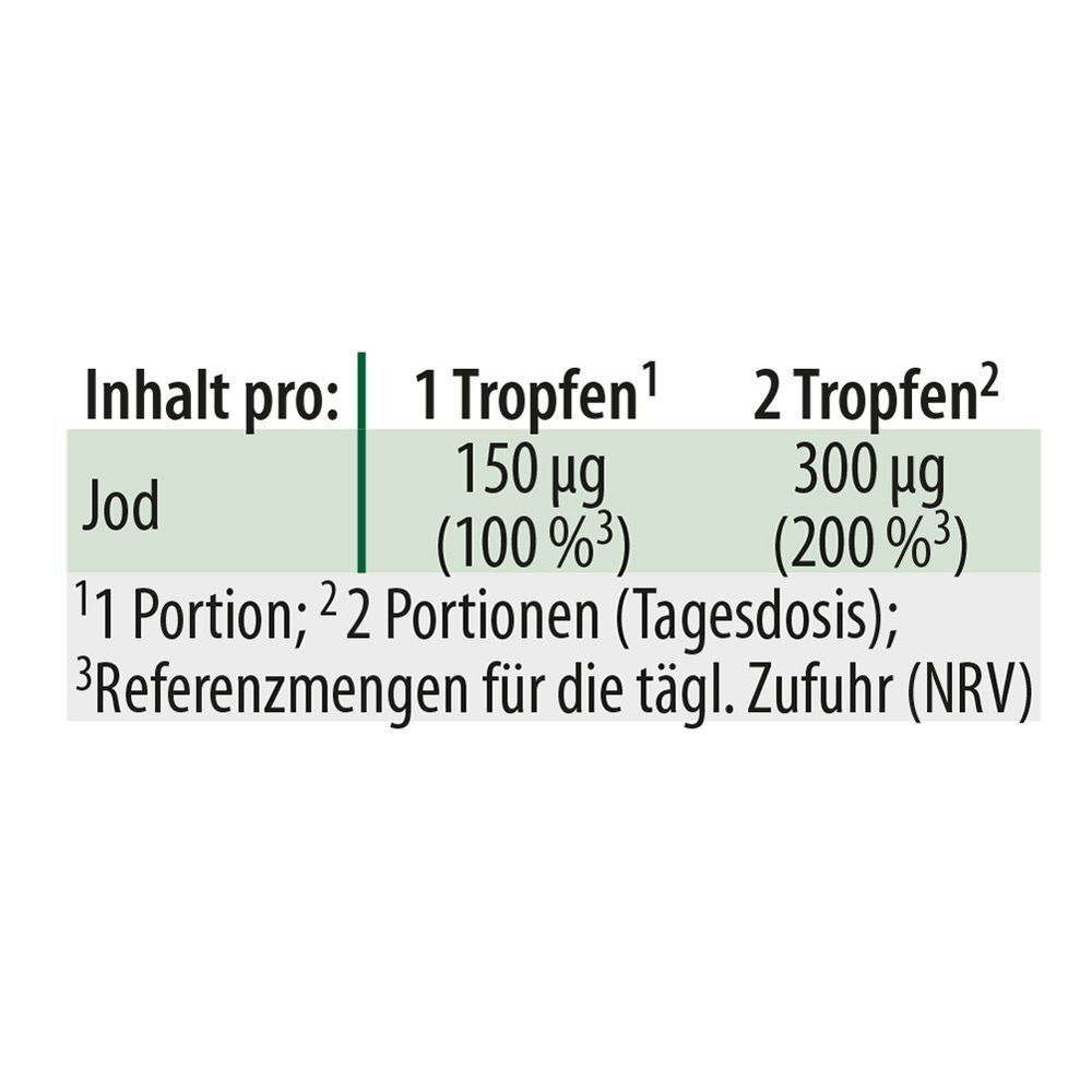 Tabelle mit Jodgehalt pro Tropfen: 150 mcg (100% NRV) für 1 Tropfen, 300 mcg (200% NRV) für 2 Tropfen.