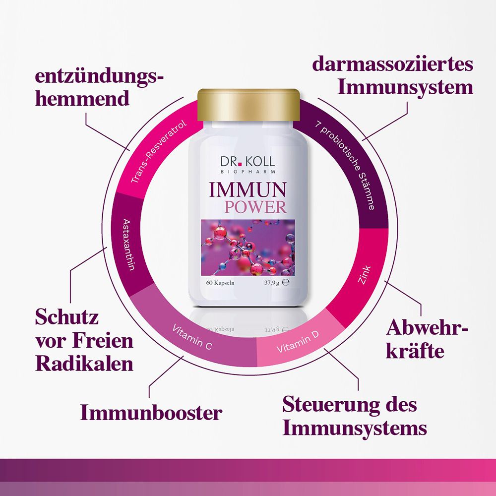 Flasche DR. KOLL IMMUN POWER mit schematischer Darstellung von Inhaltsstoffen.