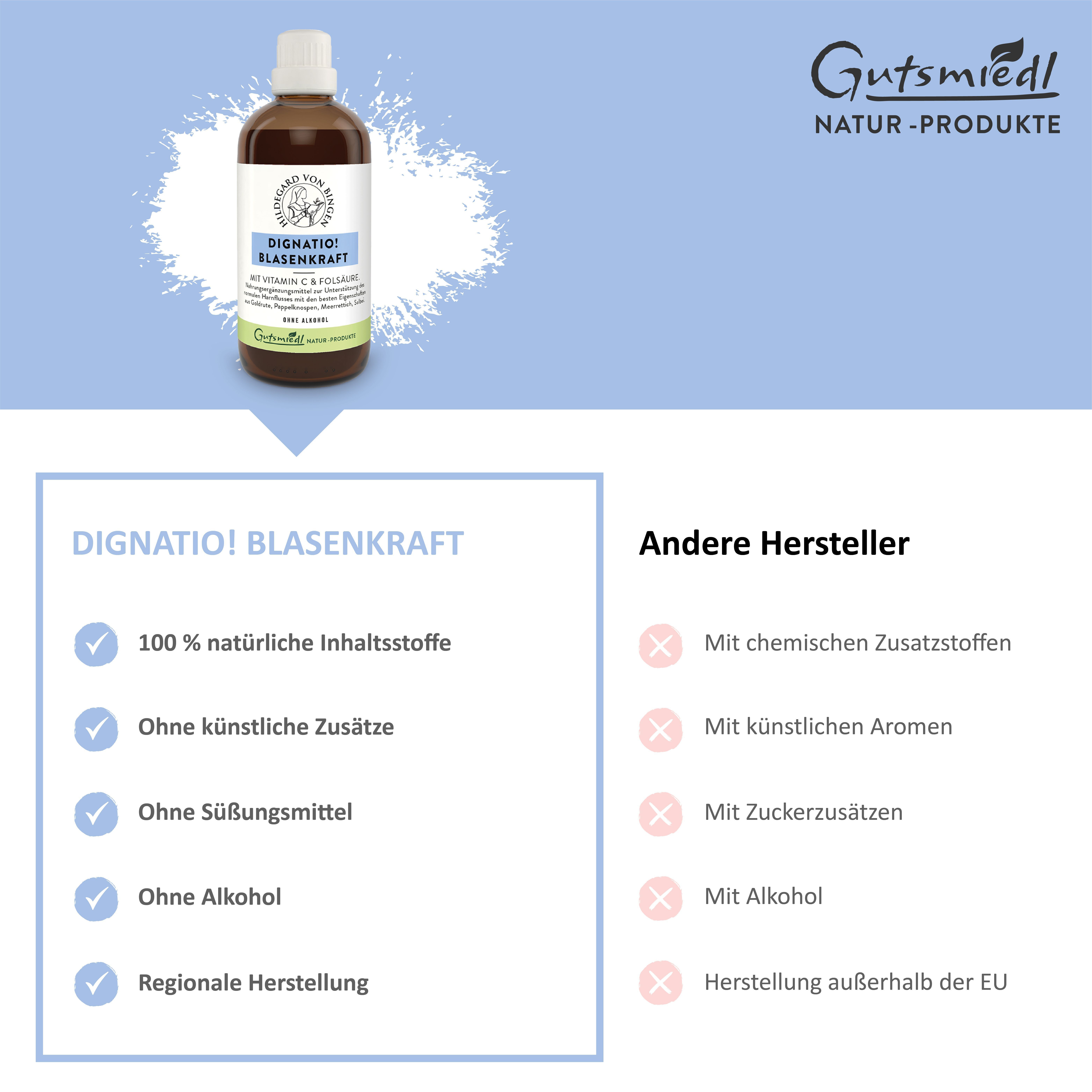 Dignatio!® Blasenkraft