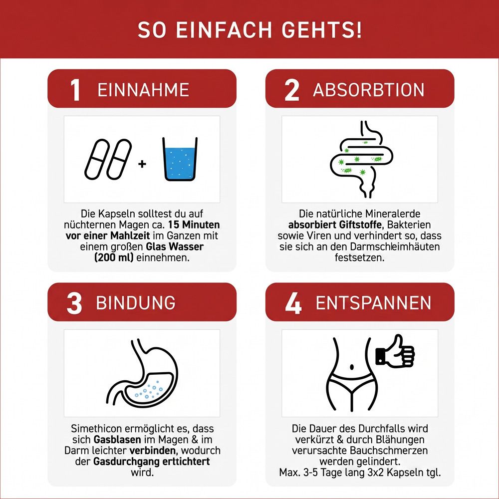 Anwendung von N1 Durchfall Kapseln: Einnahme, Absorption, Bindung, Entspannung.