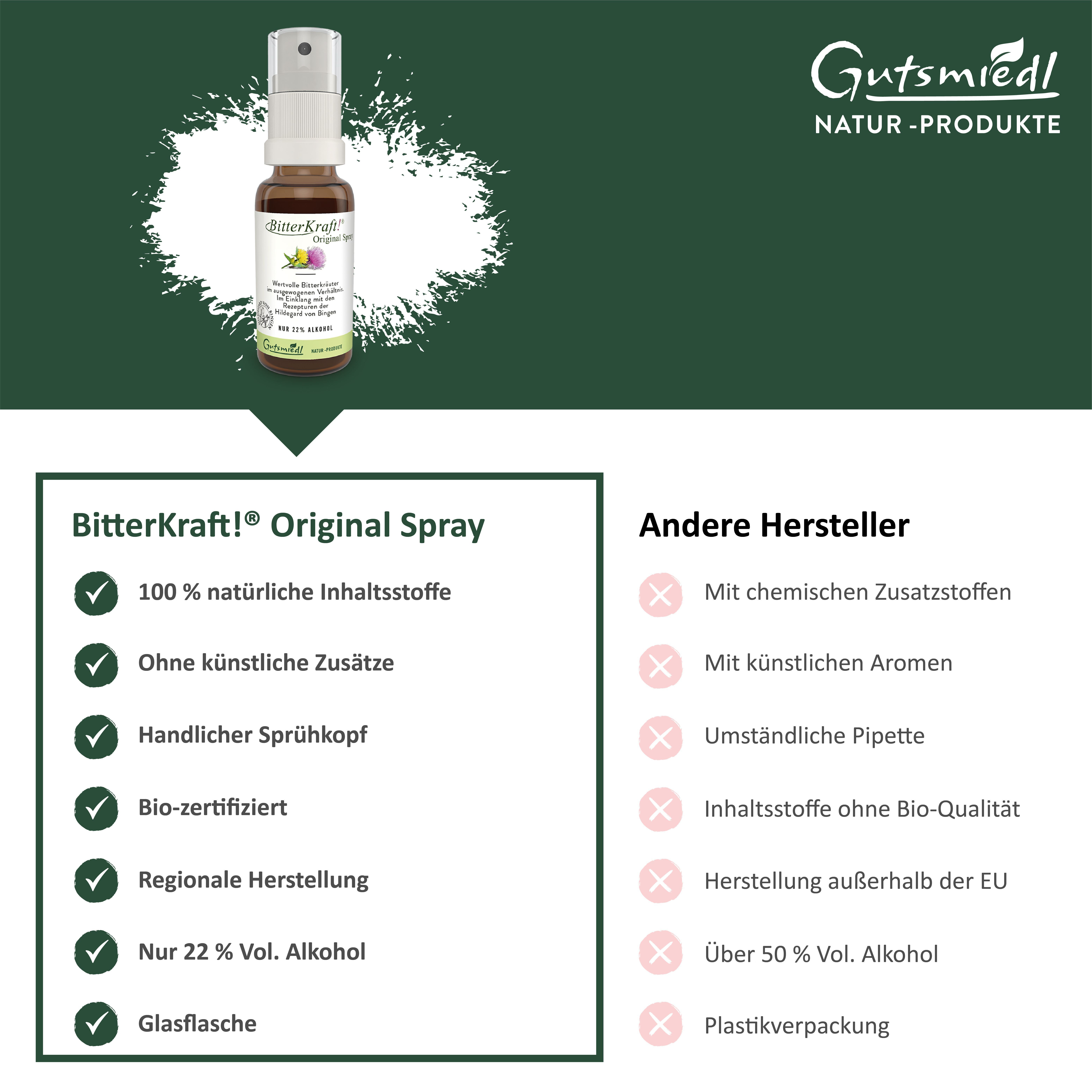 Vergleich von BitterKraft! Original Spray mit anderen Herstellern.