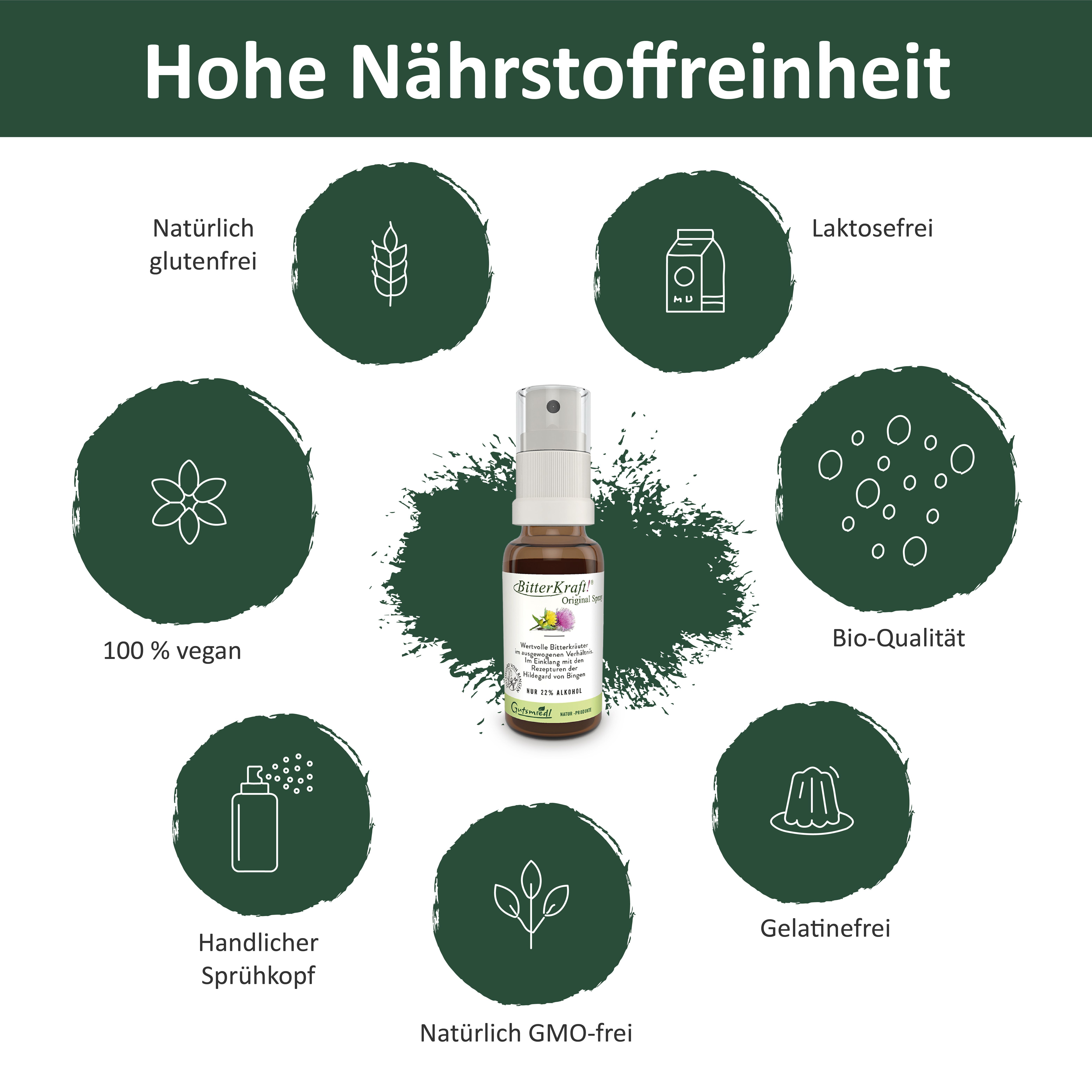 BitterKraft! Original Spray umgeben von Icons für Nährstofffreiheit.