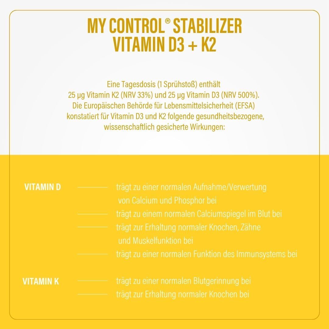 Informationen zu my CONTROL Stabilizer Vitamin D3 + K2 Nährstoffen und deren Wirkung.