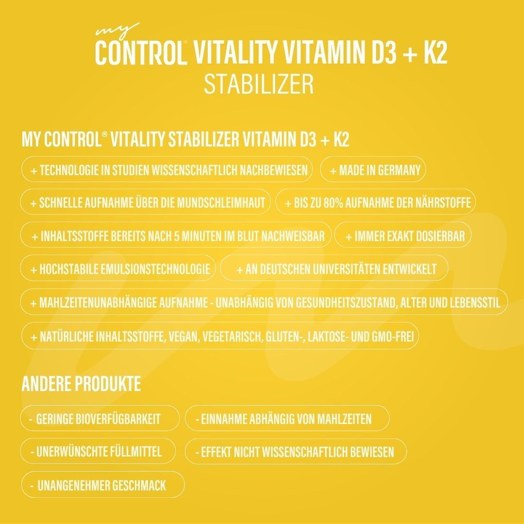 my CONTROL Vitality Vitamin D3 + K2 Stabilizer: Vorteile und Inhaltsstoffe.