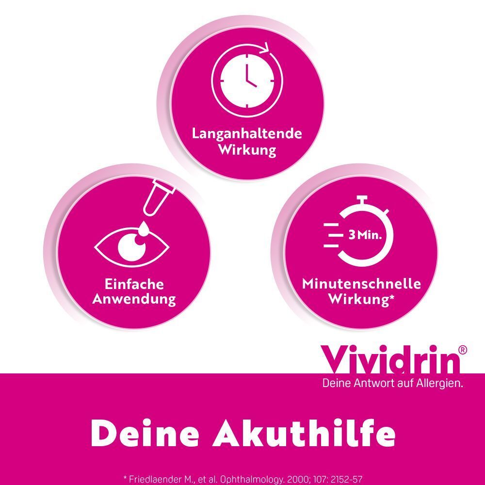 Kreisförmige Grafiken mit Produktinformationen. Lang anhaltende Wirkung, einfache Anwendung, minutenschnelle Wirkung. Produktlogo.