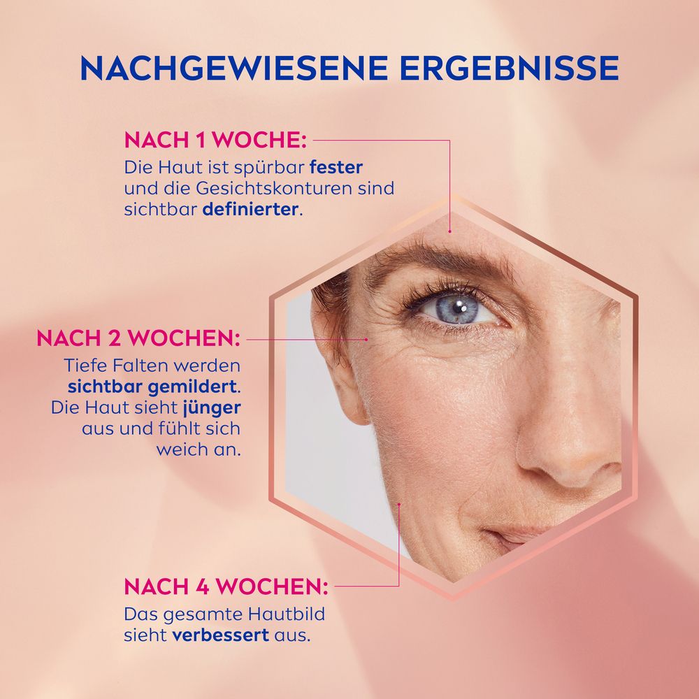 Grafik zeigt Hautverbesserung durch NIVEA Cellular Expert Lift Nachtpflege nach 1, 2 und 4 Wochen.