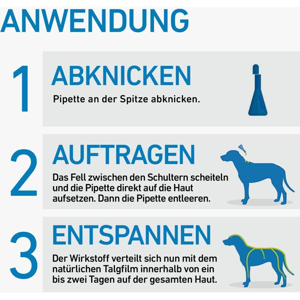 Anwendungsschritte: 1. Abknicken. 2. Auftragen. 3. Entspannen. Illustrationen zeigen die Anwendung.