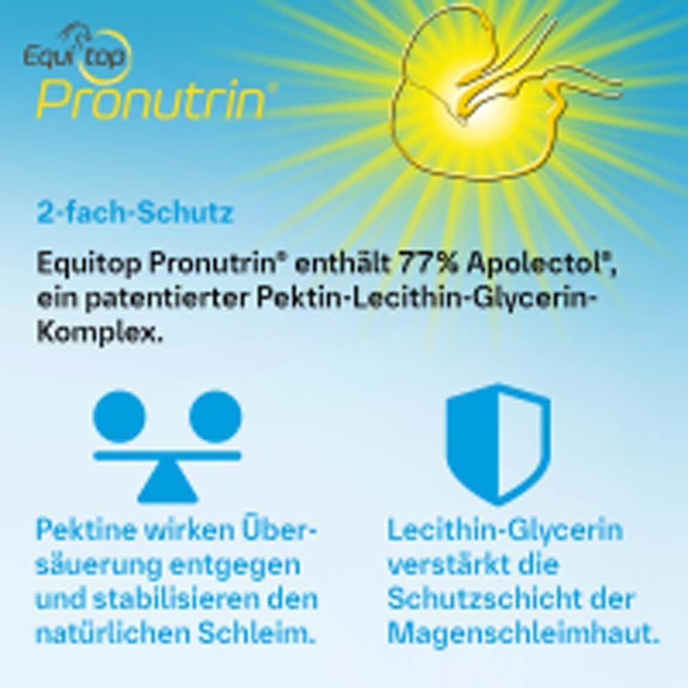 Grafik mit Informationen zu Equitop Pronutrin®. 2-fach-Schutz. Enthält Apolectol®.