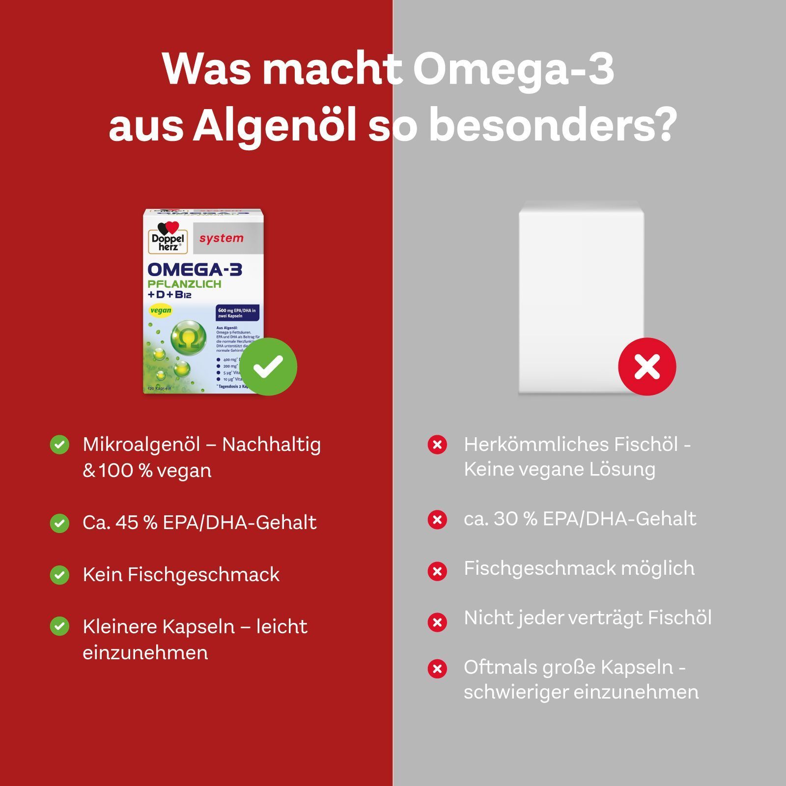 Vergleich: Omega-3 aus Algenöl vs. Fischöl. Doppelherz Omega-3 pflanzlich. Grüne Haken, rote Kreuze.