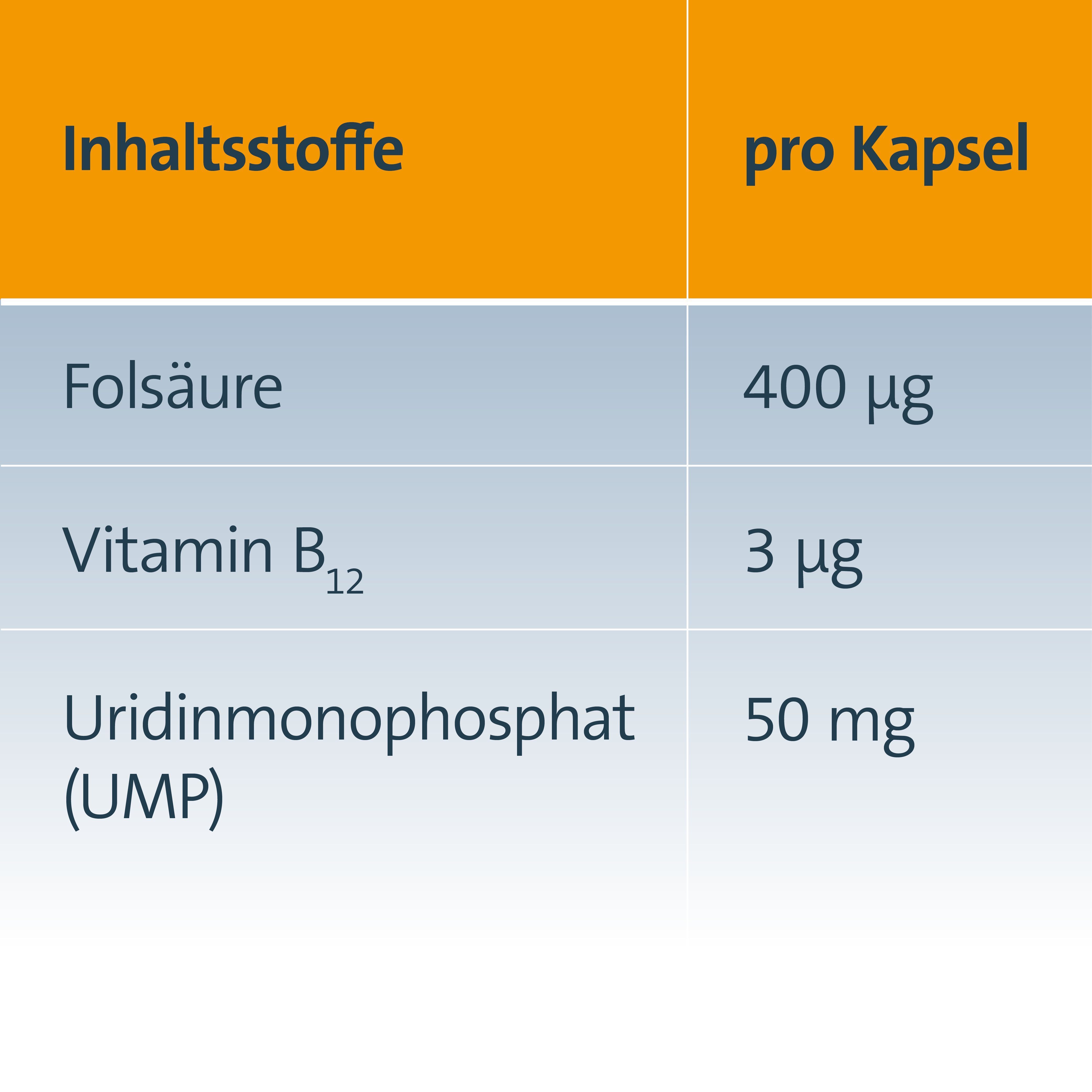 Tabelle mit Inhaltsstoffen pro Kapsel: Folsäure (400 µg), Vitamin B12 (3 µg), Uridinmonophosphat (UMP) (50 mg).
