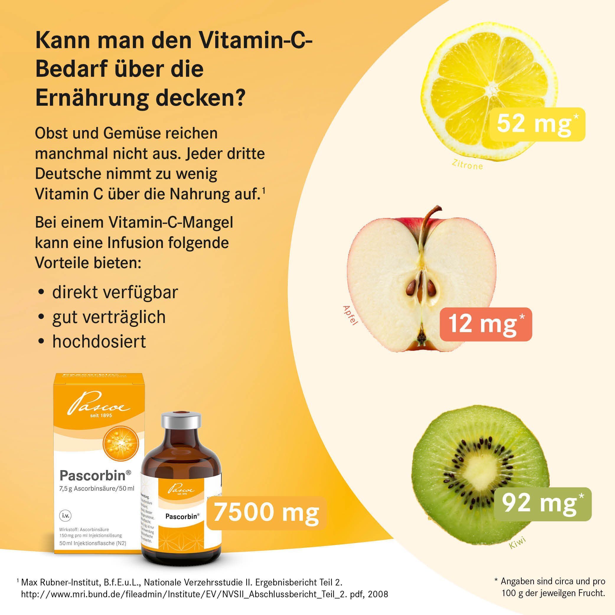 Zitrone, Apfel, Kiwi. Text: Kann man den Vitamin-C-Bedarf über die Ernährung decken? Angaben zu Vitamin-C-Gehalt.