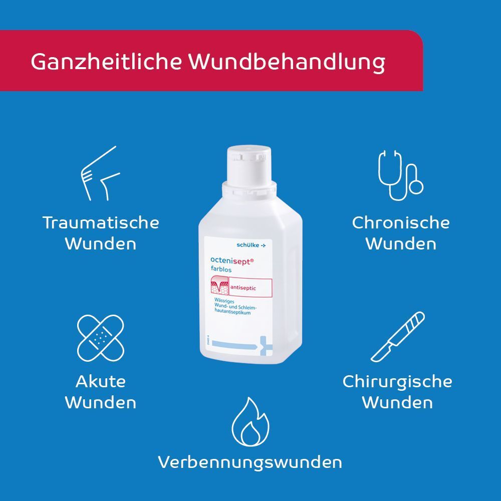 Text: Ganzheitliche Wundbehandlung. Abbildungen: Traumatische Wunden, chronische Wunden, akute Wunden, chirurgische Wunden, Verbrennungswunden.