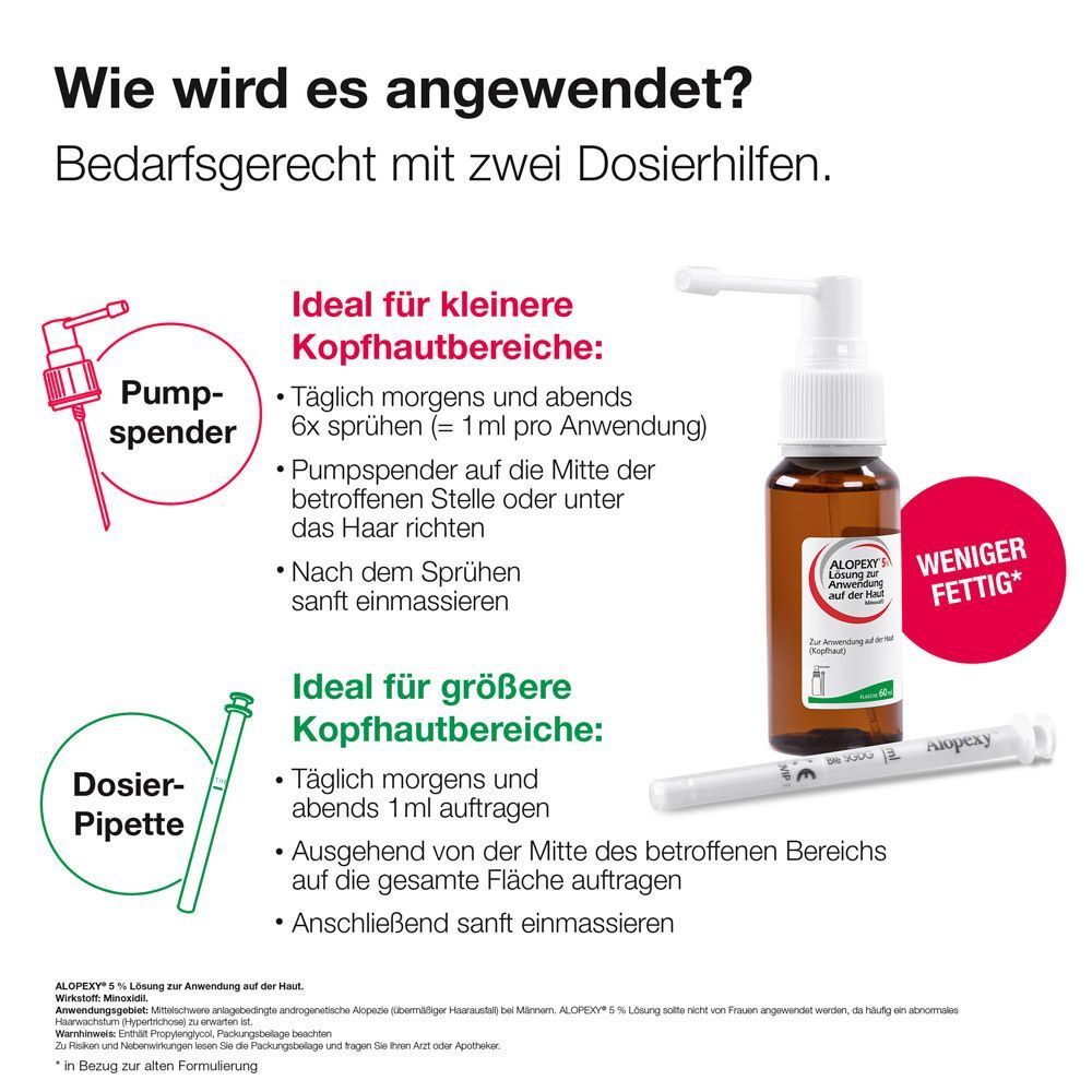 ALOPEXY 5% Lösung, Flasche und Applikator. Illustrationen zur Anwendung. Text: 'Wie wird es angewendet?'