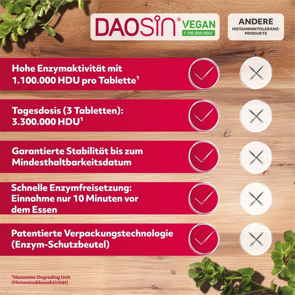 Rotes Schild mit weißen Texten und Symbolen. Informationen zu Enzymaktivität, Tagesdosis, Stabilität und schneller Freisetzung. DAOSIN® Vegan.