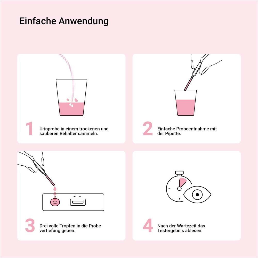 Vier Schritte der Anwendung: Probe entnehmen, Tropfen hinzufügen, Ergebnis ablesen. Illustrationen mit Text.
