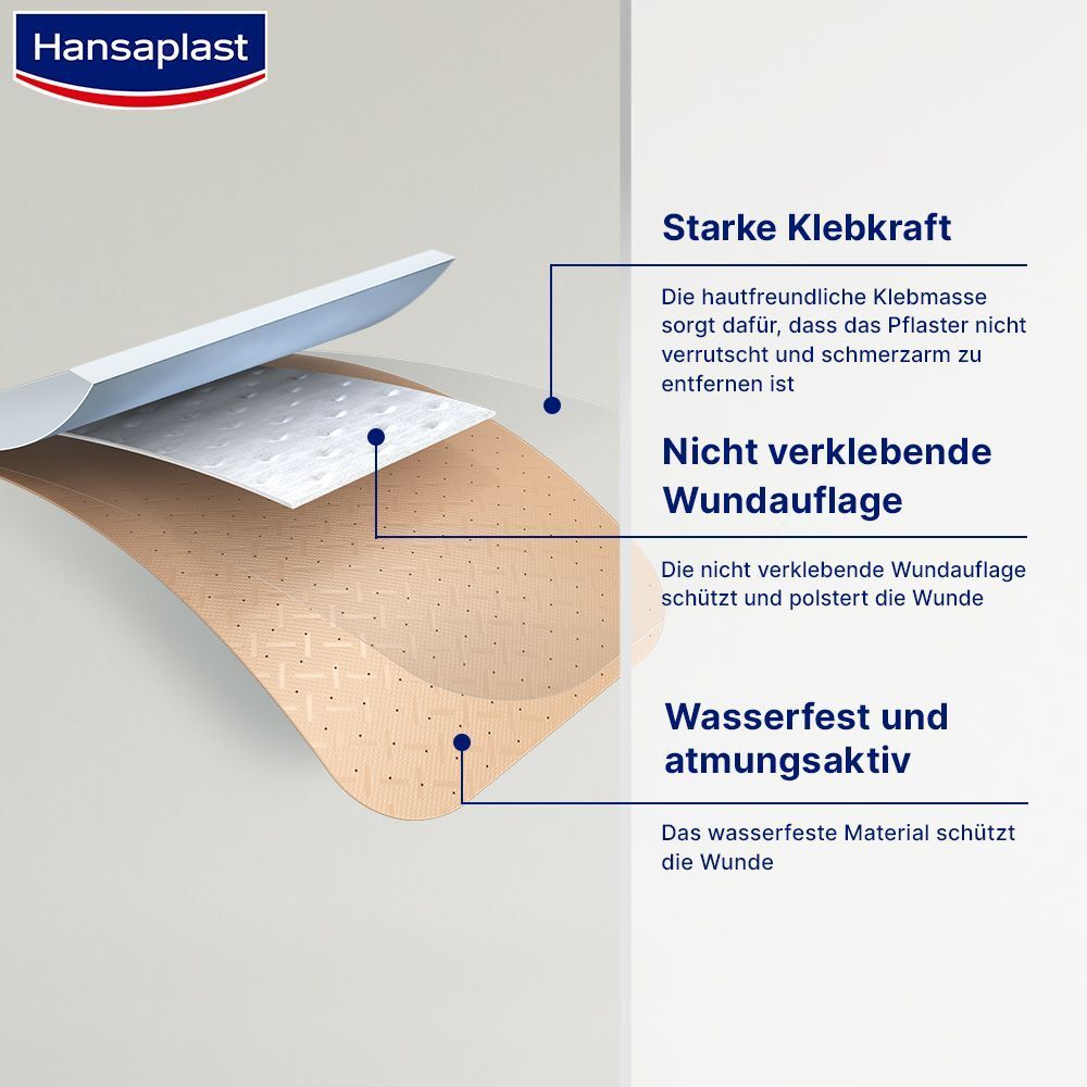 Querschnitt durch ein Pflaster. Bestandteile: starke Klebkraft, nicht verklebende Wundauflage, wasserfestes und atmungsaktives Material.