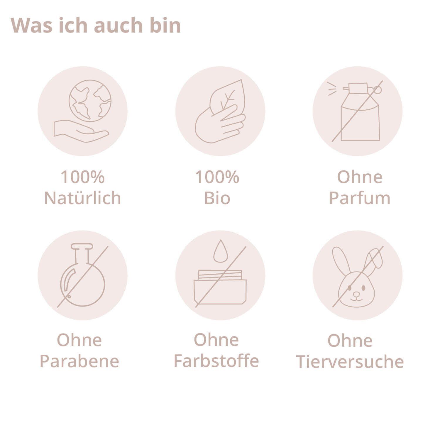 Sechs Icons mit Text. Text: "Was ich auch bin".
