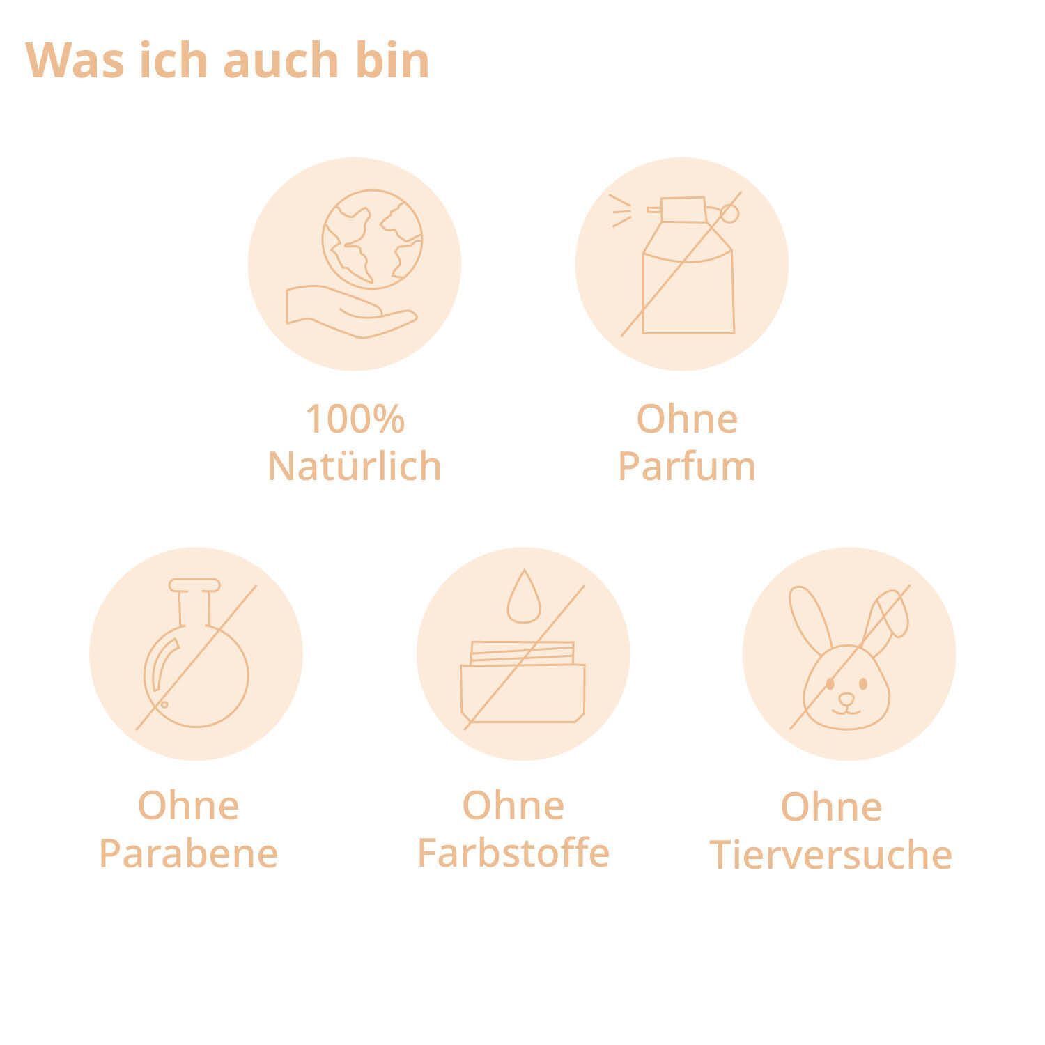 Symbole für 100% natürlich, ohne Parfum, Parabene, Farbstoffe und Tierversuche. Text: "Was ich auch bin".