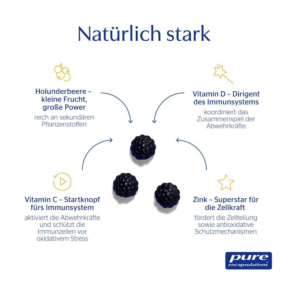 Grafik mit drei schwarzen Gummibärchen und Pfeilen. Text: Holunderbeere, Vitamin D, Vitamin C, Zink. Logo: pure encapsulations®.
