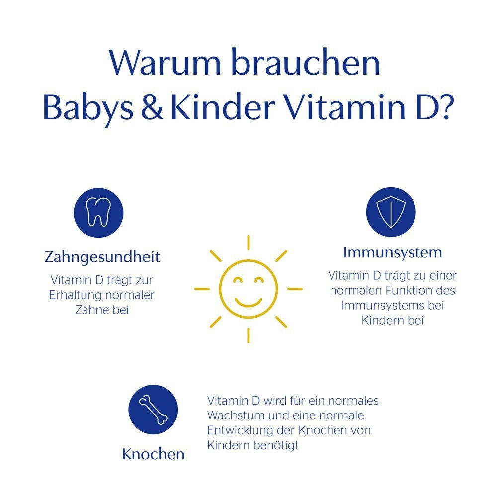 Grafiken: Zahn, Sonne, Knochen, Immunsystem. Text: Warum Babys & Kinder Vitamin D brauchen.