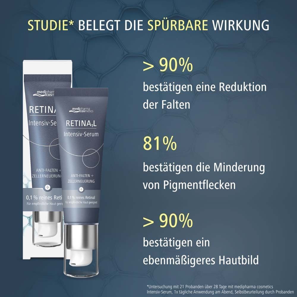 Zwei Tuben Retinal Intensiv-Serum. Text: >90% bestätigen eine Reduktion der Falten, 81% bestätigen die Minderung von Pigmentflecken.