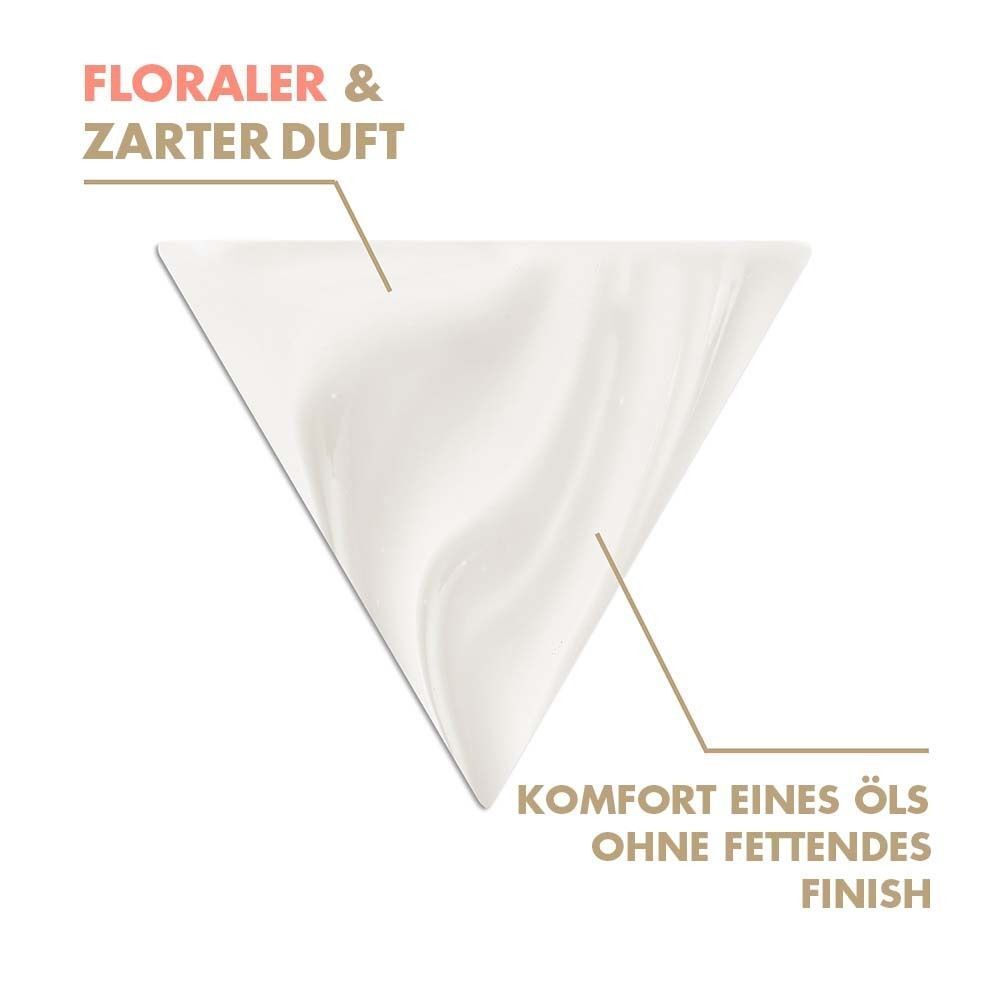 Weißes Dreieck mit Text: Floral & zarter Duft. Text: Komfort eines Öls ohne fettendes Finish.