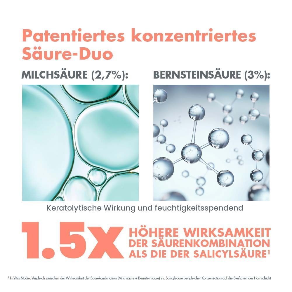 Grafik: Konzentriertes Säure-Duo. Milchsäure (2,7%) und Bernsteinsäure (3%). Text: Keratolytische Wirkung und feuchtigkeitsspendend. 1.5X höhere Wirksamkeit.