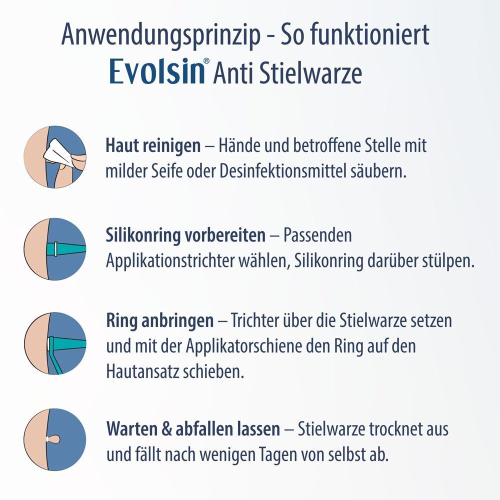 Anwendungsprinzip von Evolsin Anti Stielwarze. Schritte: Reinigen, Ring vorbereiten, anbringen, abfallen lassen.