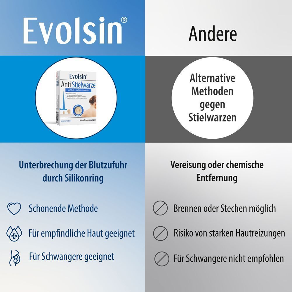 Vergleich Evolsin Anti Stielwarze mit anderen Methoden. Vorteile: schonend, für empfindliche Haut, für Schwangere.