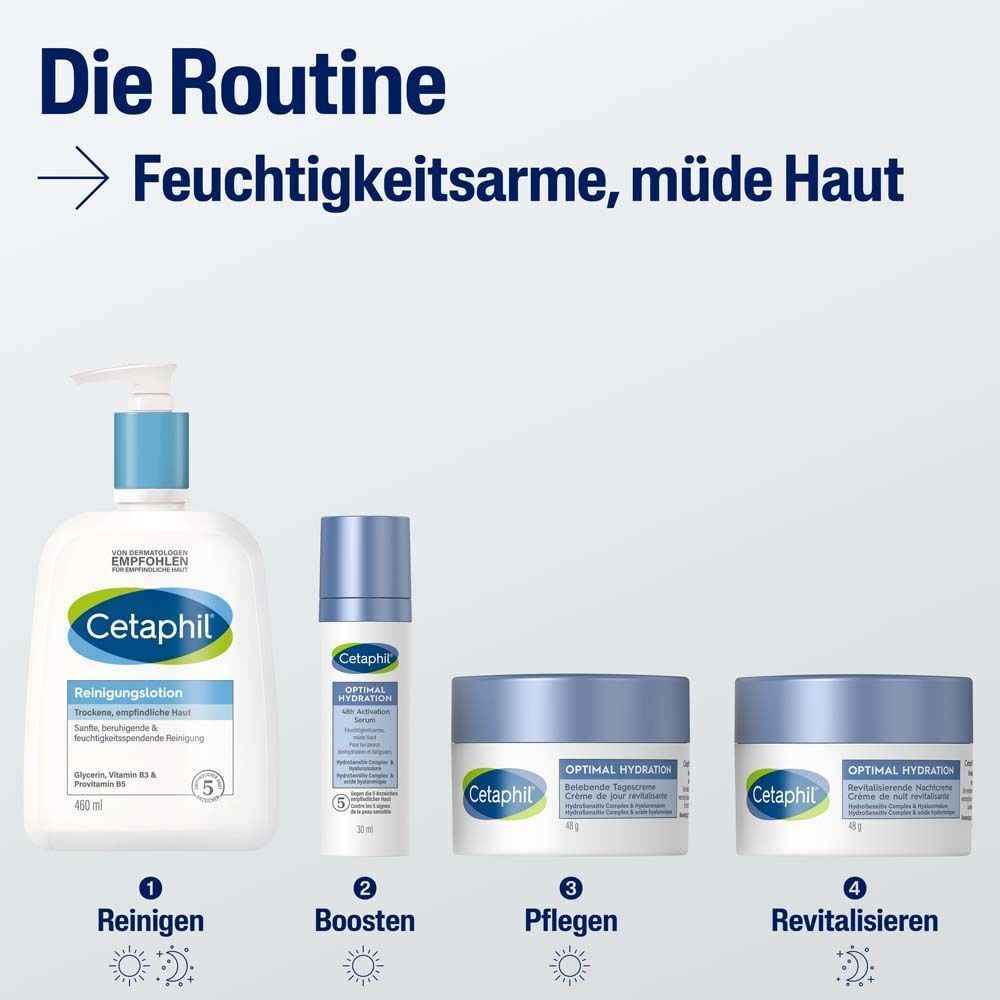 CETAPHIL-Produktreihe. Reinigungslotion, Serum, zwei Tiegel Nachtcreme. Schritte: Reinigen, Boost, Pflegen, Revitalisieren.