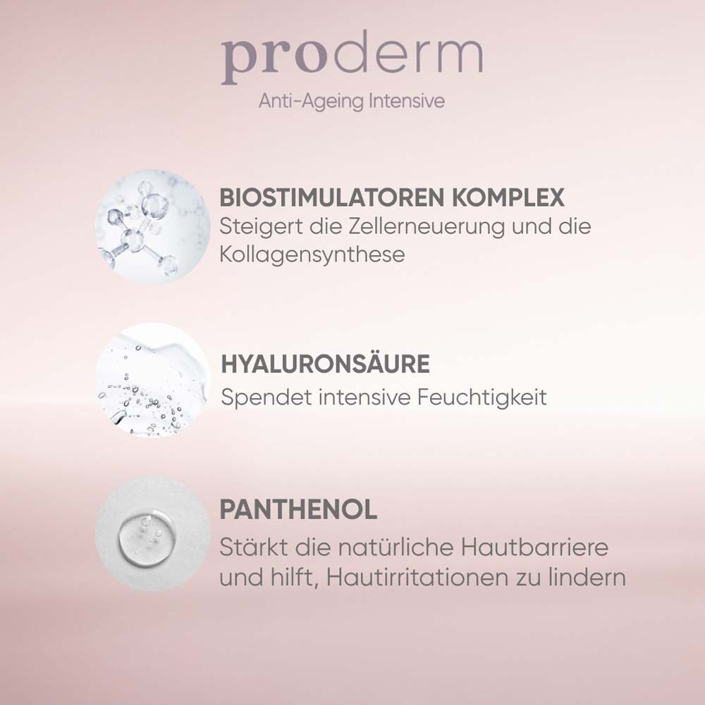 Grafische Darstellung von Inhaltsstoffen: Biostimulatoren, Hyaluronsäure, Panthenol. Text: pro derm, Anti-Ageing Intensive.