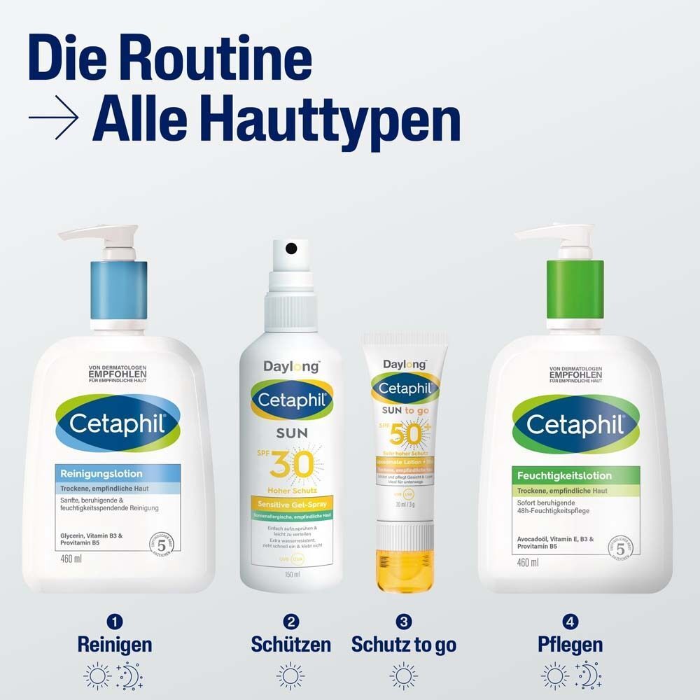 Vier Cetaphil-Produkte. Text: Die Routine für alle Hauttypen. Produkte: Reinigung, Schutz, Schutz to go, Pflege.