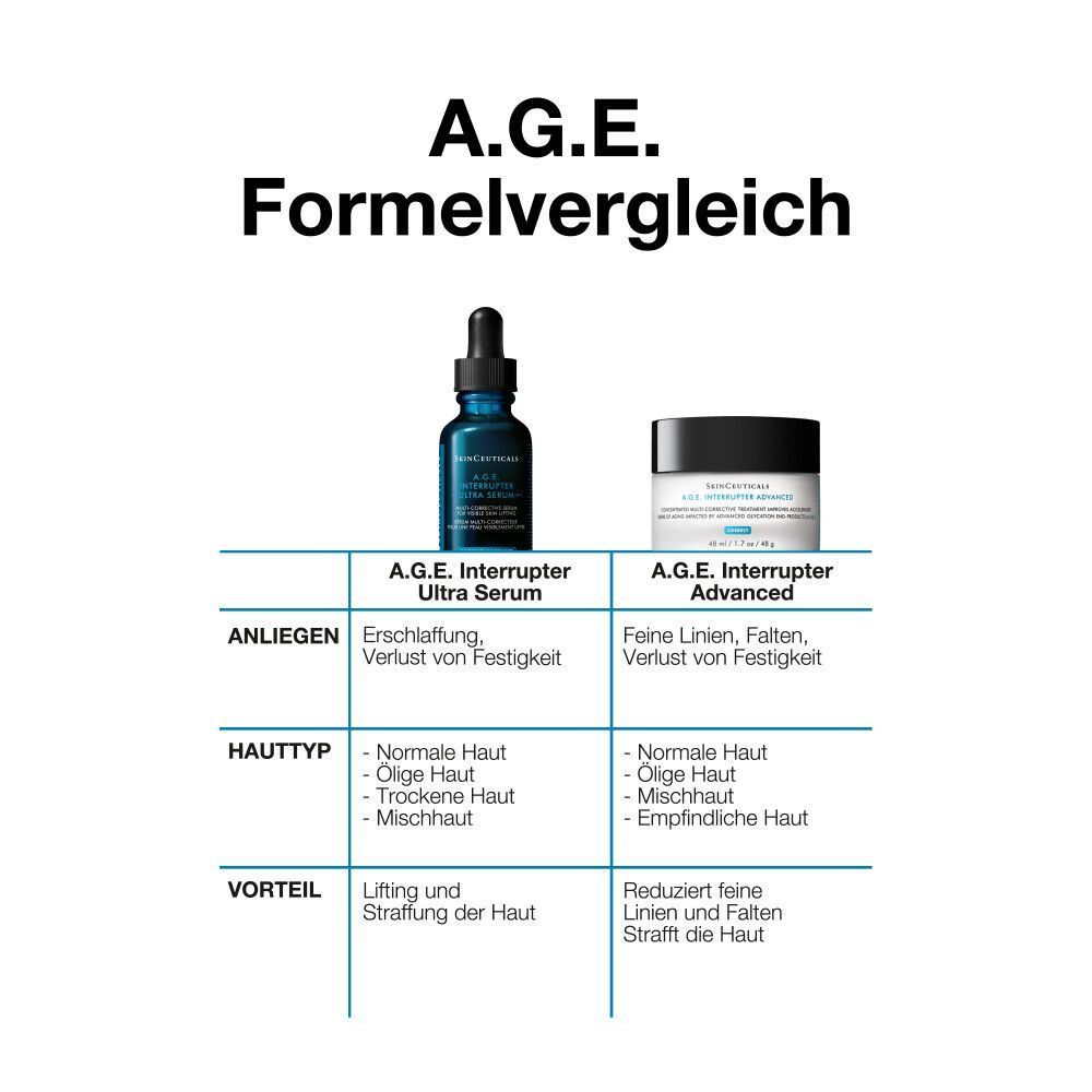 Formelvergleich: A.G.E. Interrupter Ultra Serum und A.G.E. Interrupter Advanced.