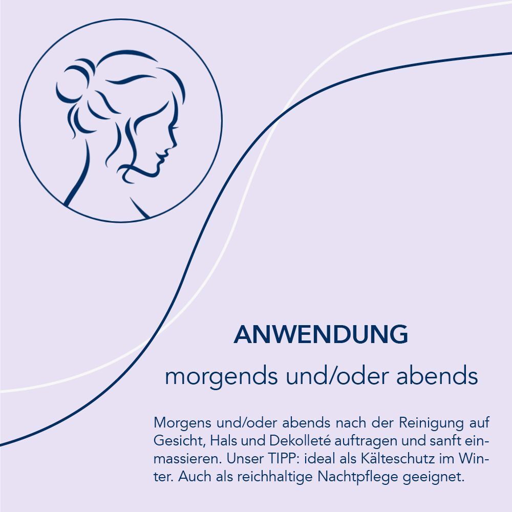 Grafik mit Gesichtsprofil und Text: ANWENDUNG morgens und/oder abends.
