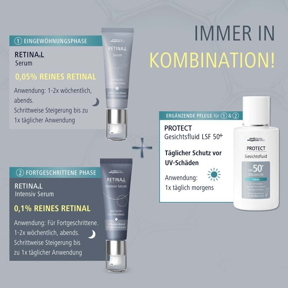 Zwei Tuben MEDIPHARMA cosmetics Retinal Serum und eine Flasche PROTECT Gesichtslotion. Text: 0,05% reines Retinal, 0,1% reines Retinal, LSF 50+.
