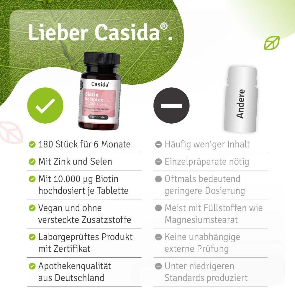 Vergleich Casida Biotin Komplex mit einem anderen Produkt. 180 Stück für 6 Monate, Zink und Selen, vegan, Apothekenqualität.