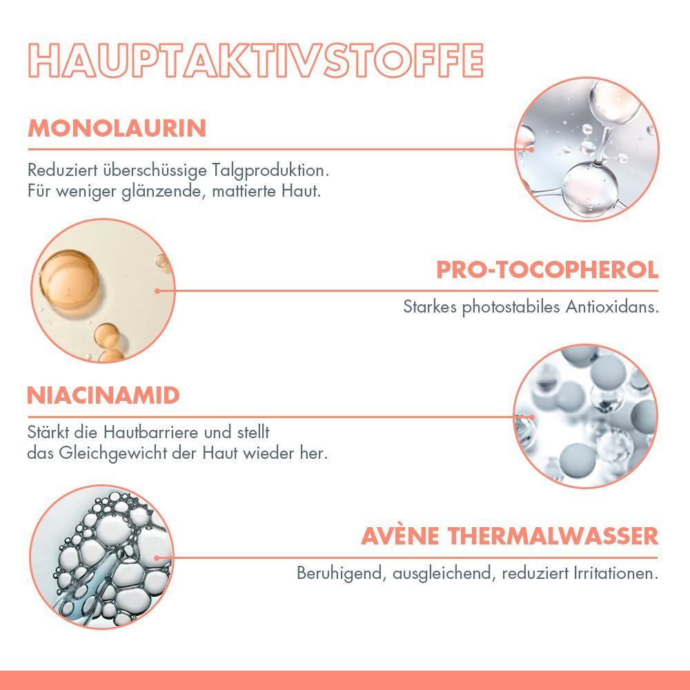 Grafik mit Hauptaktivstoffen. Monolaurin, Pro-Tocopherol, Niacinamid, AVENE Thermalwasser. Beschreibungen der Inhaltsstoffe.